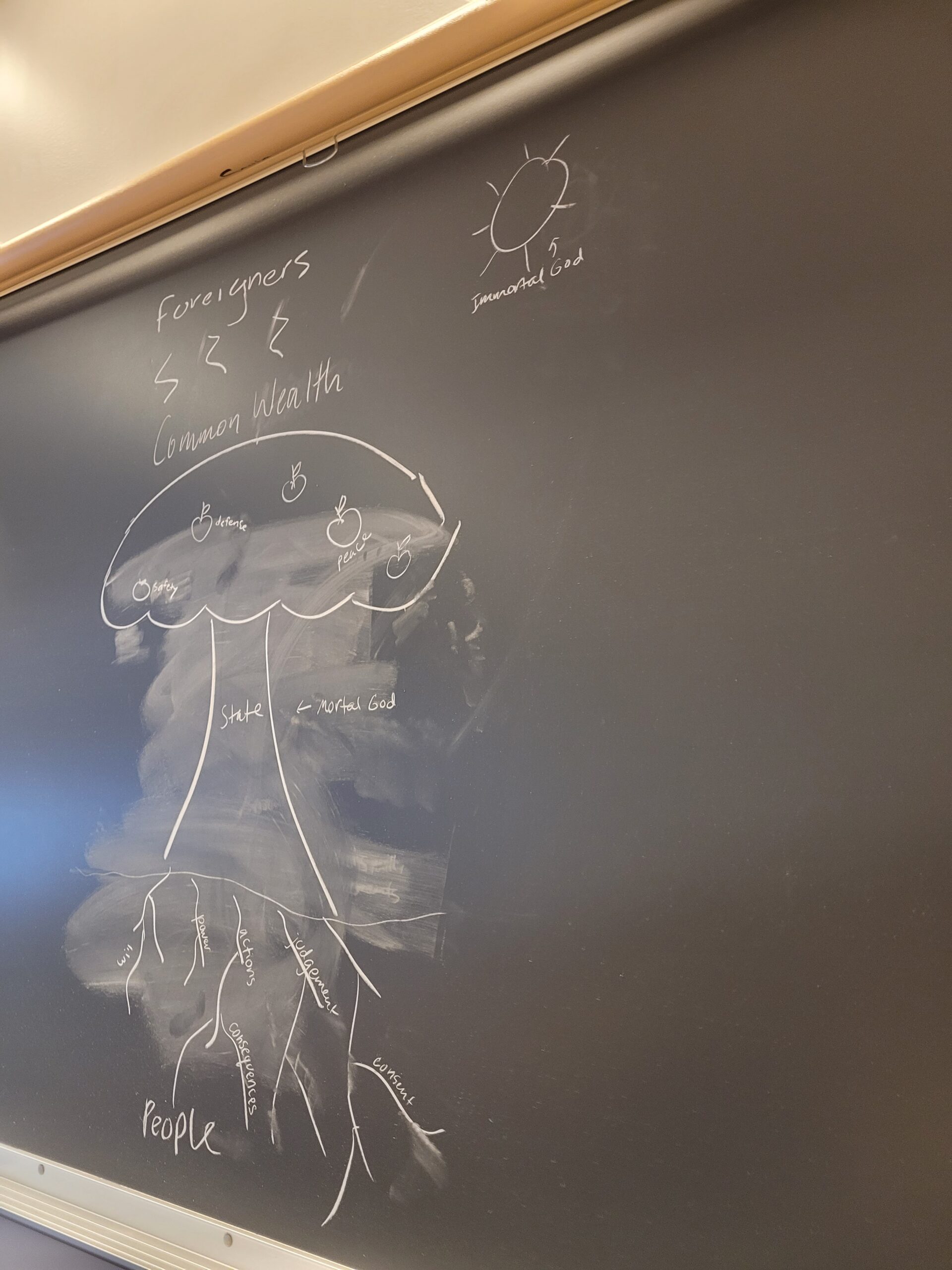 chalk drawing of tree labeled "state" with roots labeled "people" bearing fruits labeled "peace" and "safety" being attacked by lightening bolts labeled "foreigners" while sun labeled "immortal god" shines above